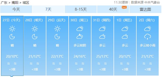 揭阳最新天气预报信息汇总