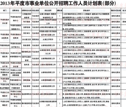 平度南村最新招聘信息详解及招聘动态概览