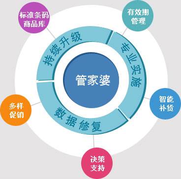 7777888888管家婆精准一肖中管家,深层执行数据策略_Plus57.693