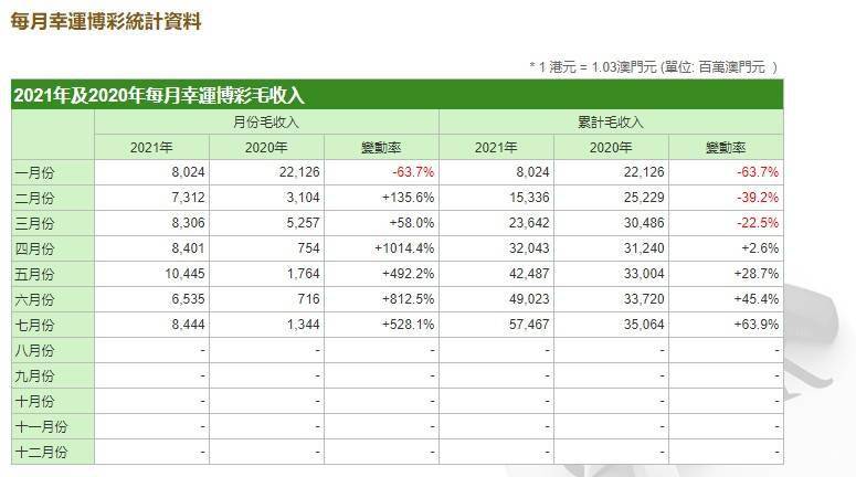 澳门六开奖结果2024开奖记录今晚直播,全面数据执行方案_复刻款61.114