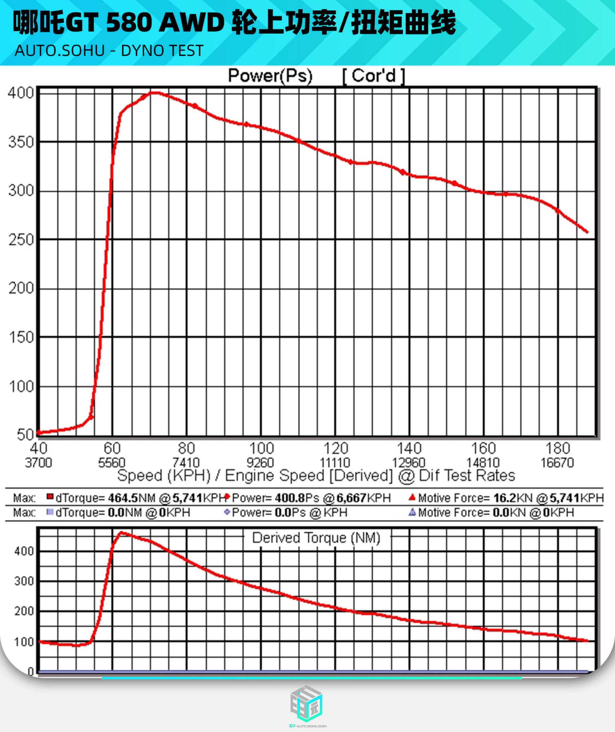 一码一肖100准确使用方法,实时数据解析_限量款51.462