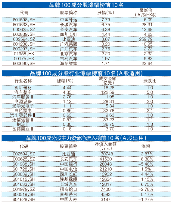 香港最准的100%肖一肖,最新数据解释定义_SHD64.900