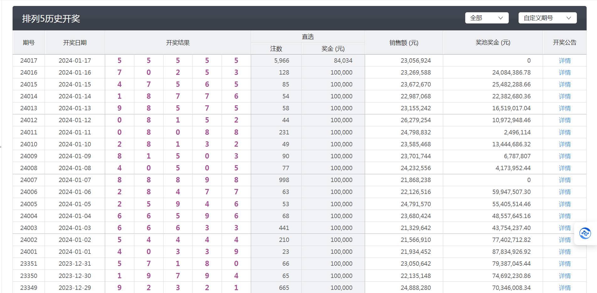 澳门六开彩天天开奖结果,数据支持策略分析_XT48.714