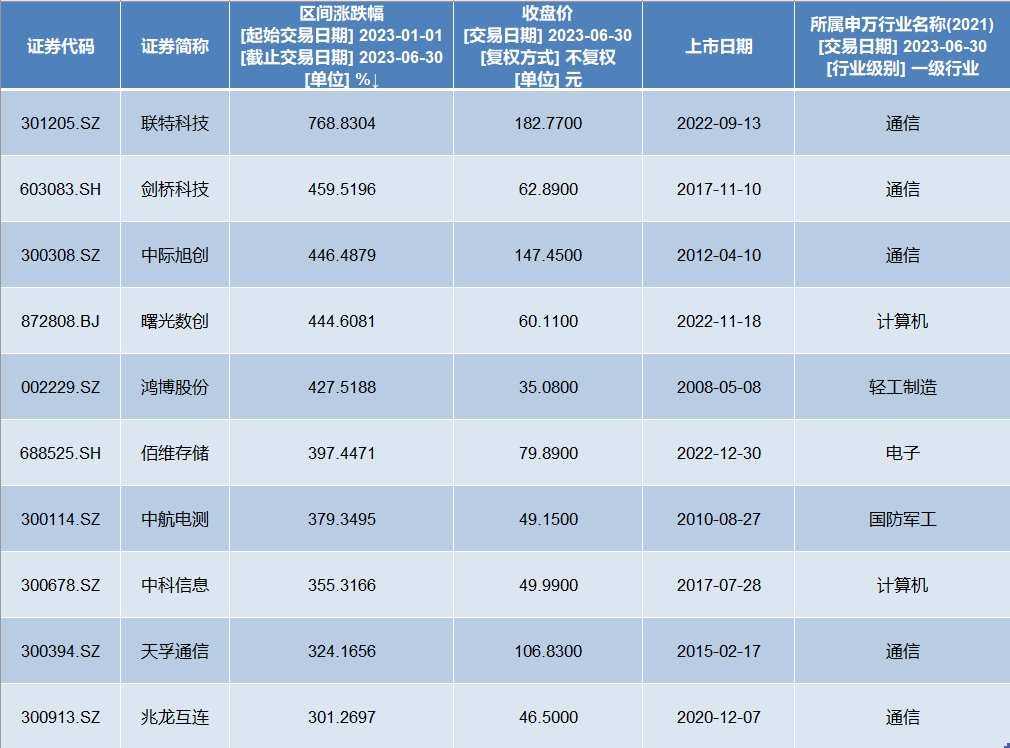 新澳门今晚开特马开奖,科学解答解释定义_Device12.615