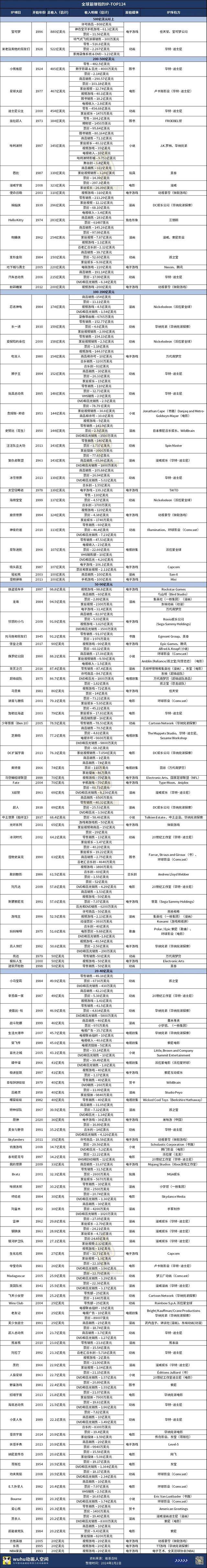 澳门正版资料大全2024,快速解答计划设计_豪华版37.124