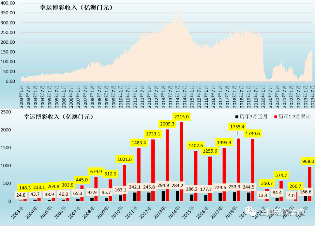 2024最新澳门资料,全面数据执行计划_精简版24.454