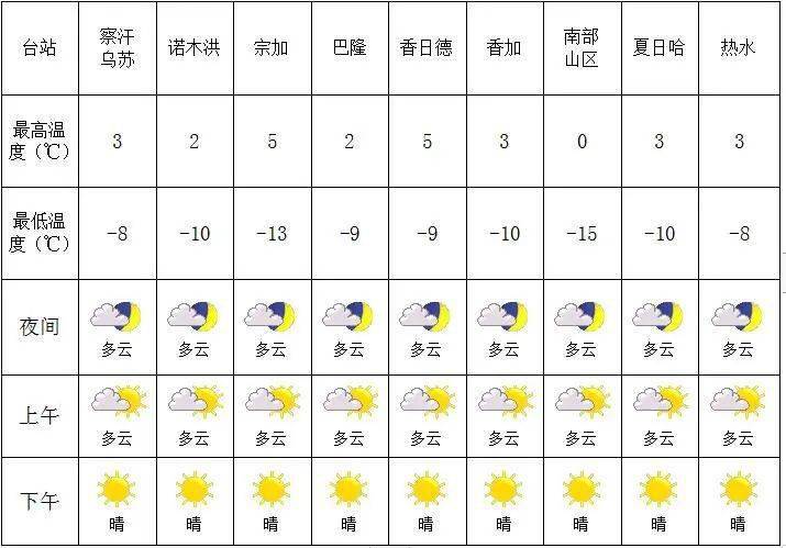 莫旗未来一周天气预报更新通知