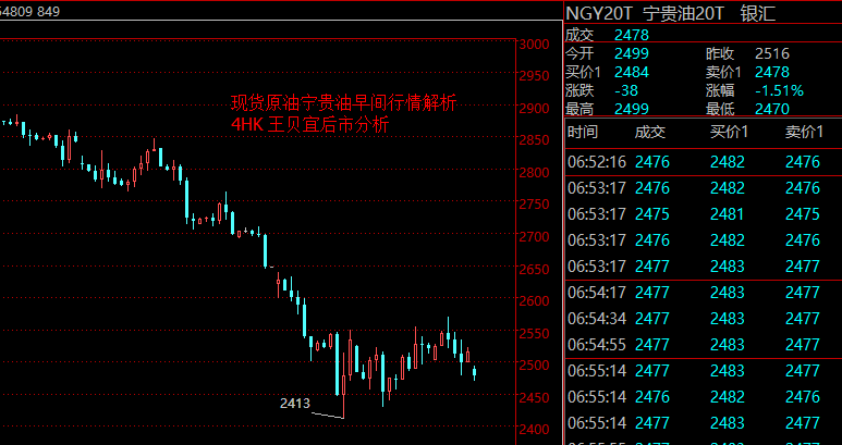 纽约原油期货价格最新动态分析