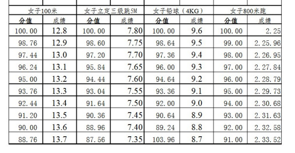 最新体育四项成绩表深度分析与探讨