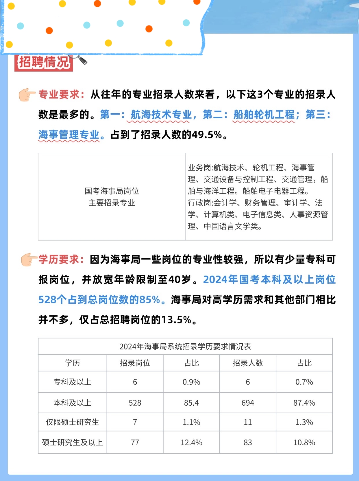 海事局招聘网最新招聘动态详解及解读