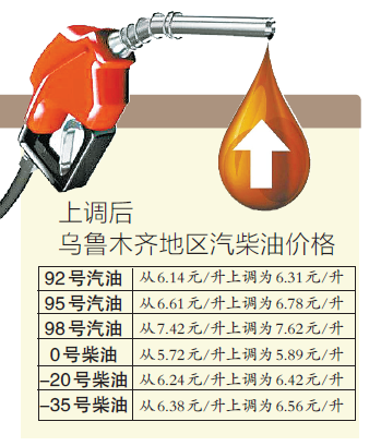 乌鲁木齐油价调整最新动态，变动与影响分析