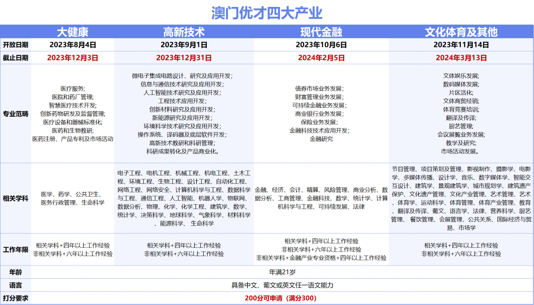 2024澳门天天开好彩大全下载,经济性执行方案剖析_win305.210