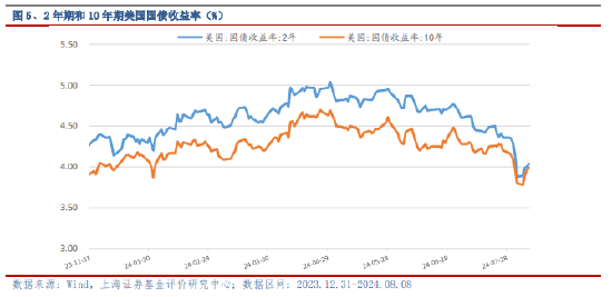 新澳门彩历史开奖记录走势图,深入分析定义策略_投资版90.745