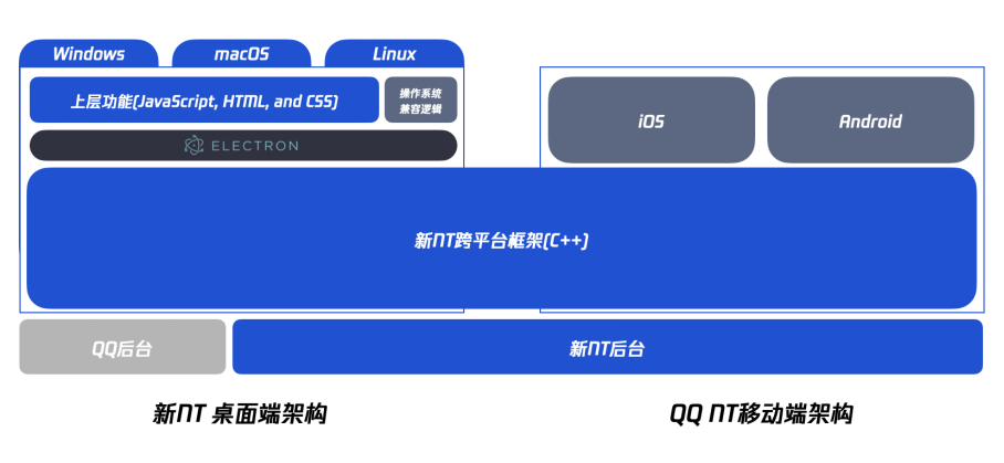 新澳精准资料免费提供510期,结构化推进评估_Linux14.837