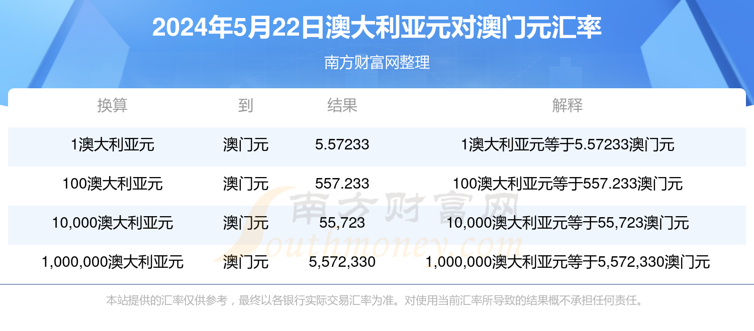 新澳天天开奖资料大全最新开奖结果今天,时代资料解释落实_娱乐版305.210