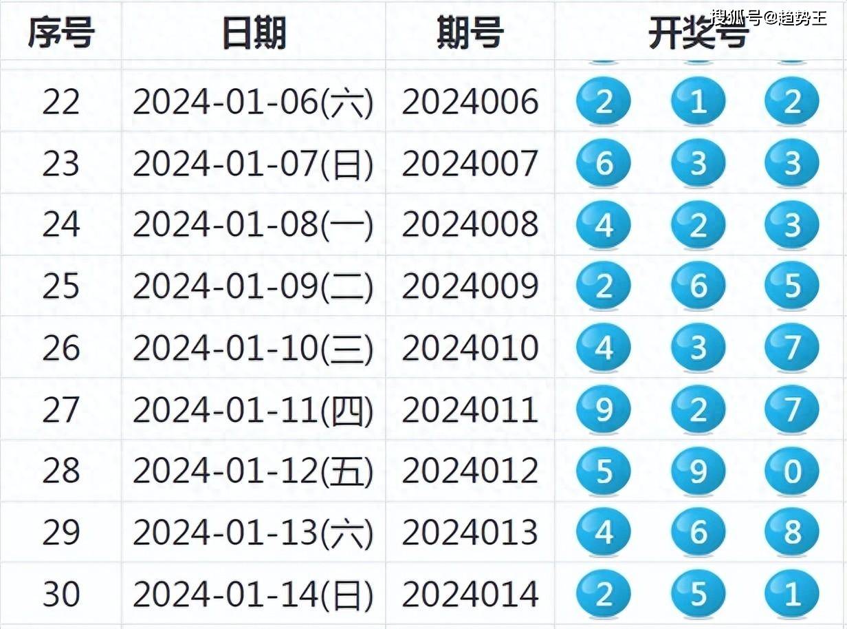 2024新奥历史开奖记录表一,现状说明解析_T74.282