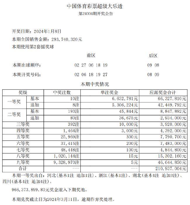 新奥彩资料免费提供,数据资料解释落实_精简版105.220