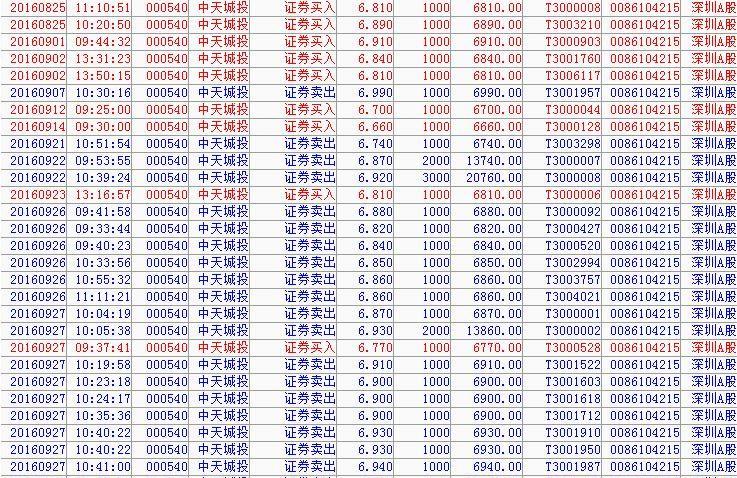 新奥天天免费资料单双中特,实地评估解析数据_Tizen61.930