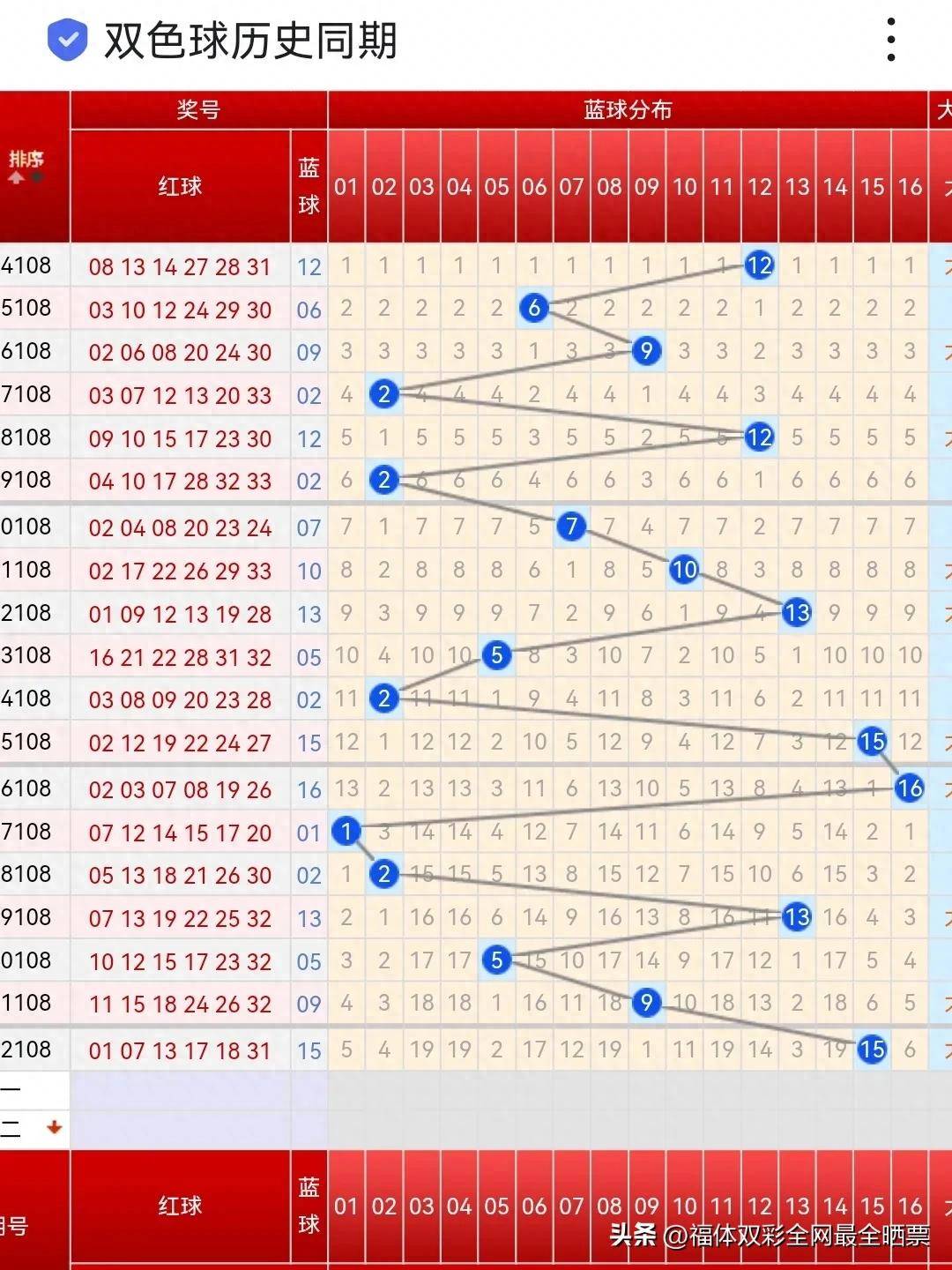 新澳今晚上9点30开奖结果,创新策略解析_1080p35.385