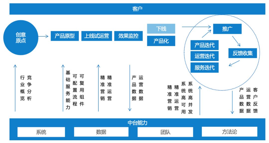 所有产品 第91页