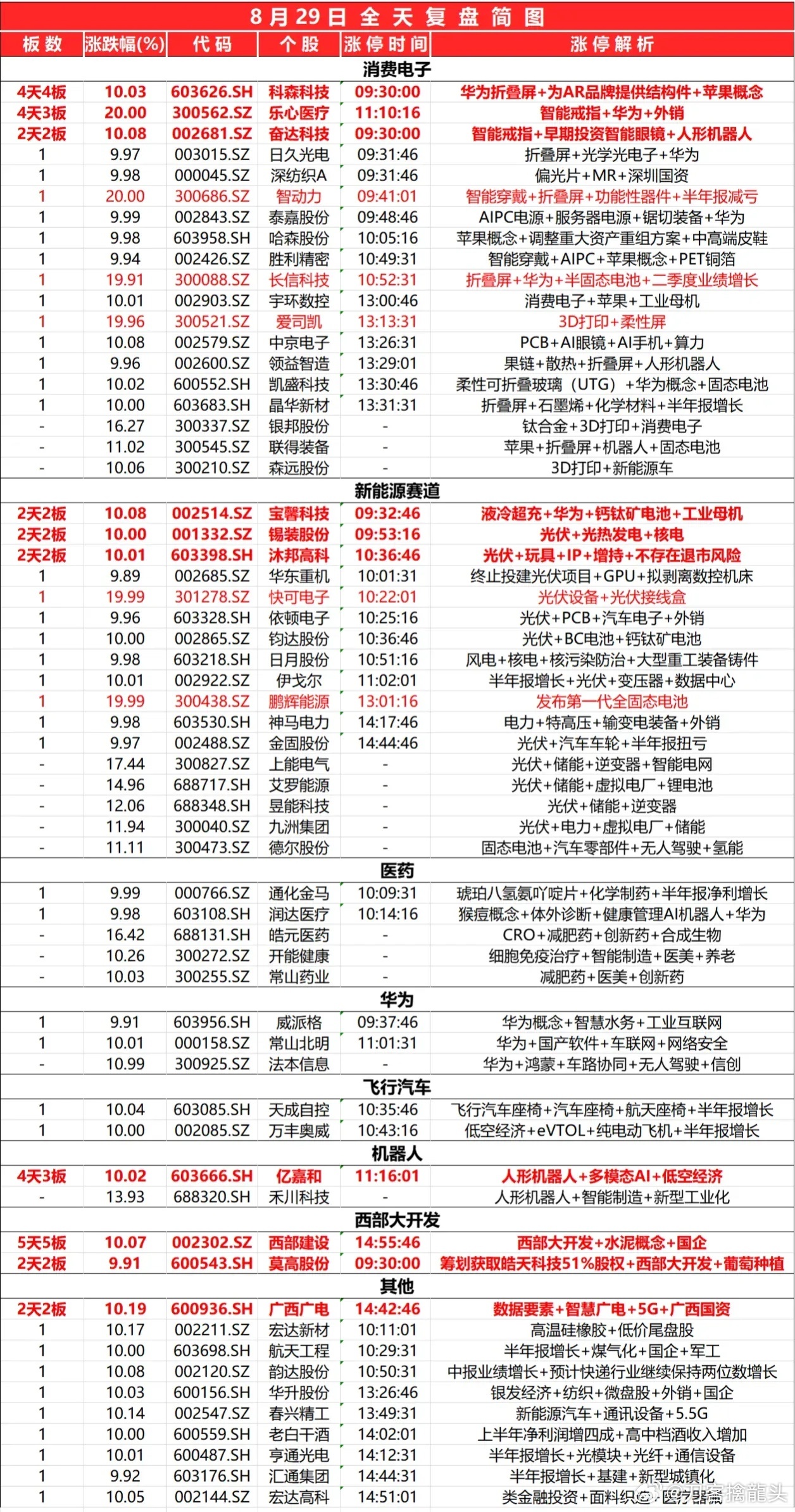 2024最新奥马免费资料生肖卡,数据解析计划导向_Tizen17.291