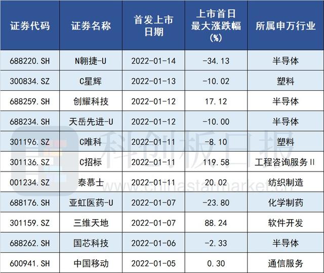 所有产品 第90页