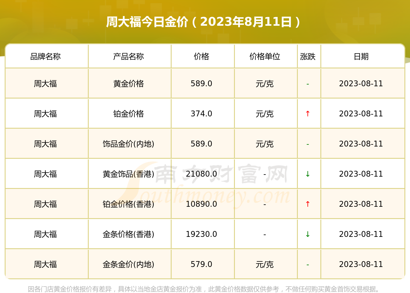 周大福黄金最新报价，洞悉市场动态与趋势