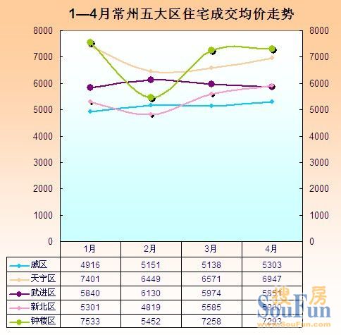 常州房价走势揭秘，最新消息、市场分析与趋势预测