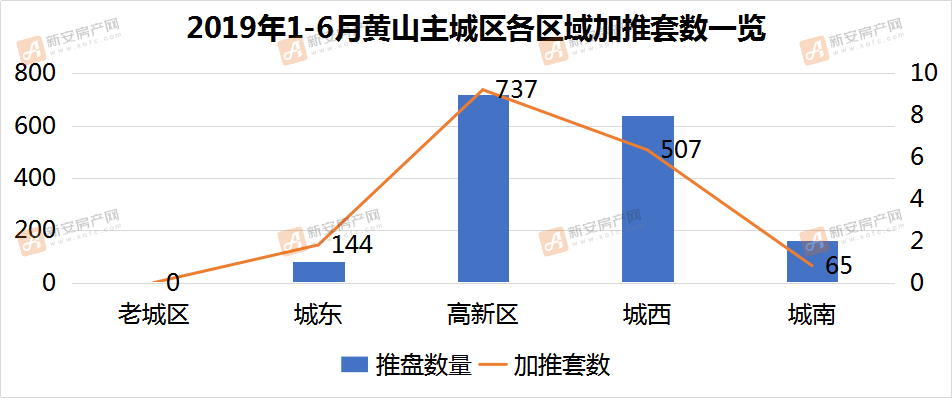 黄山房价最新动态，探索走势与影响因素