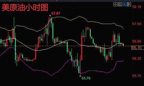 今日原油走势分析，最新动态与建议