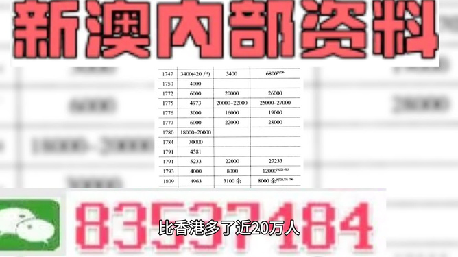 新澳好彩资料免费提供,精准解答解释定义_8K19.233