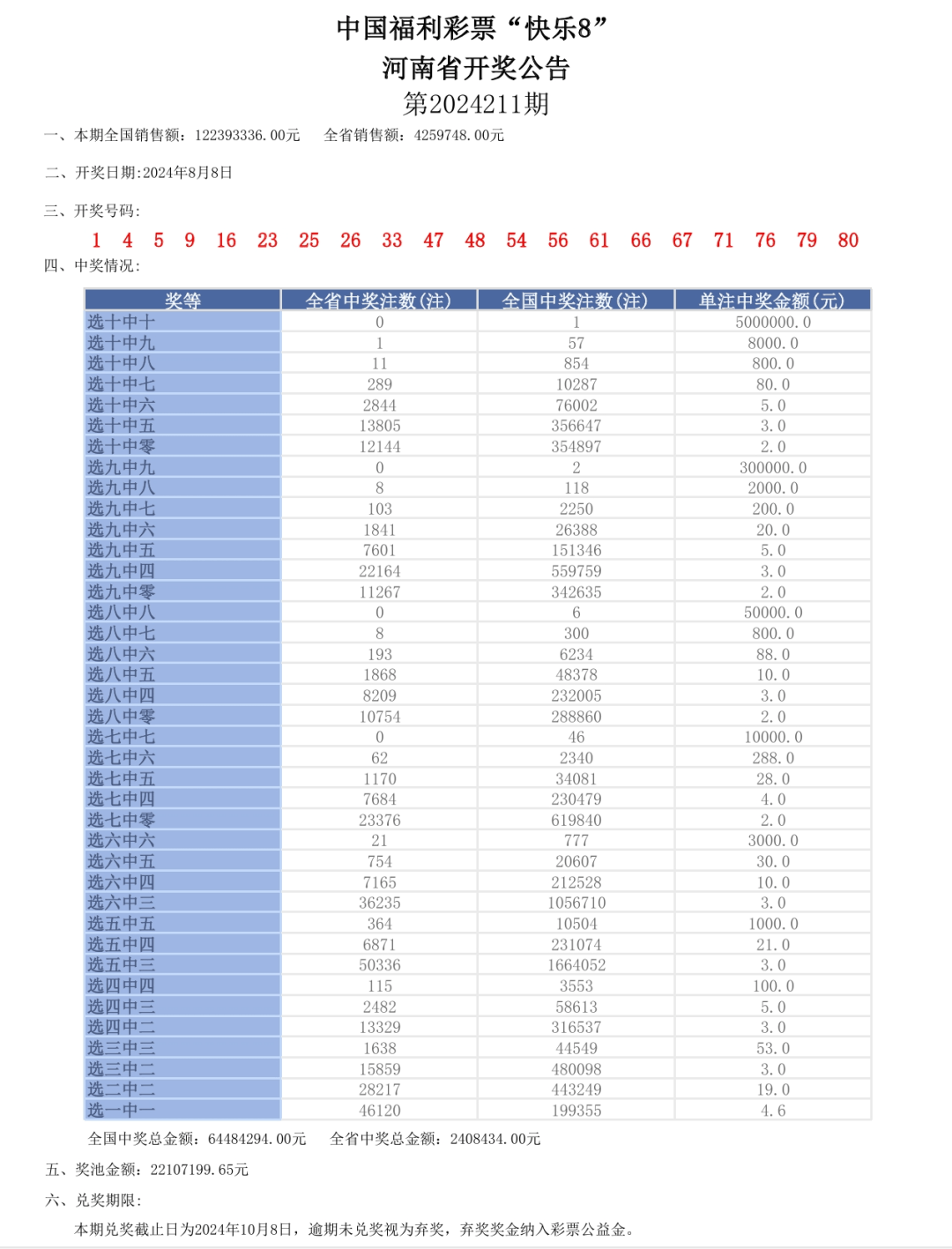 新奥门开奖结果2024,动态调整策略执行_UHD版94.671