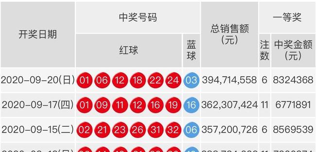 双色球最新结果开奖号,精细方案实施_Galaxy83.582