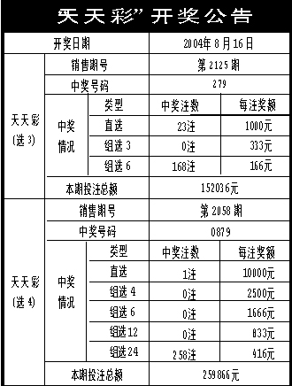 新澳天天开奖免费资料,精细方案实施_AP58.477