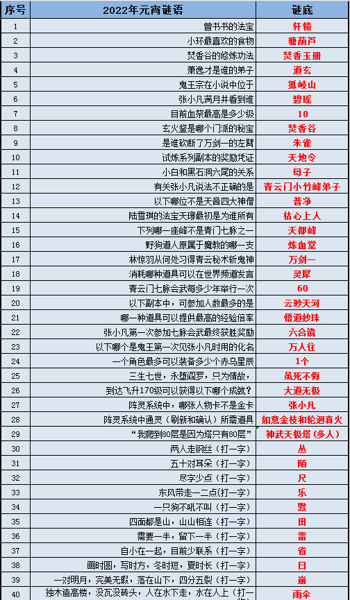 雨梦迟歌 第2页