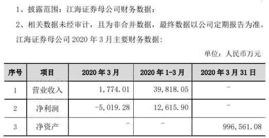 哈投股份最新消息全面解读与分析