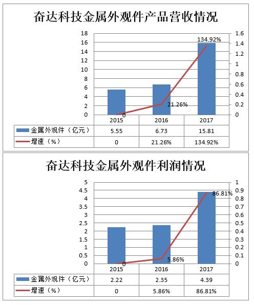 奋达科技引领科技创新，迈向发展新高度公告发布