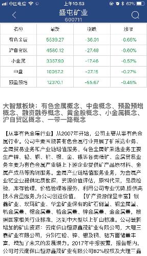 全面解读，最新消息揭示的关于600711的最新动态