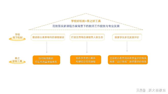 管家婆一码一肖资料大全水果,高效实施策略设计_安卓款74.572