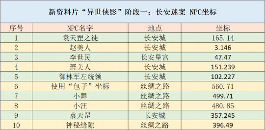 2024天天彩正版资料大全,精细策略定义探讨_潮流版66.651