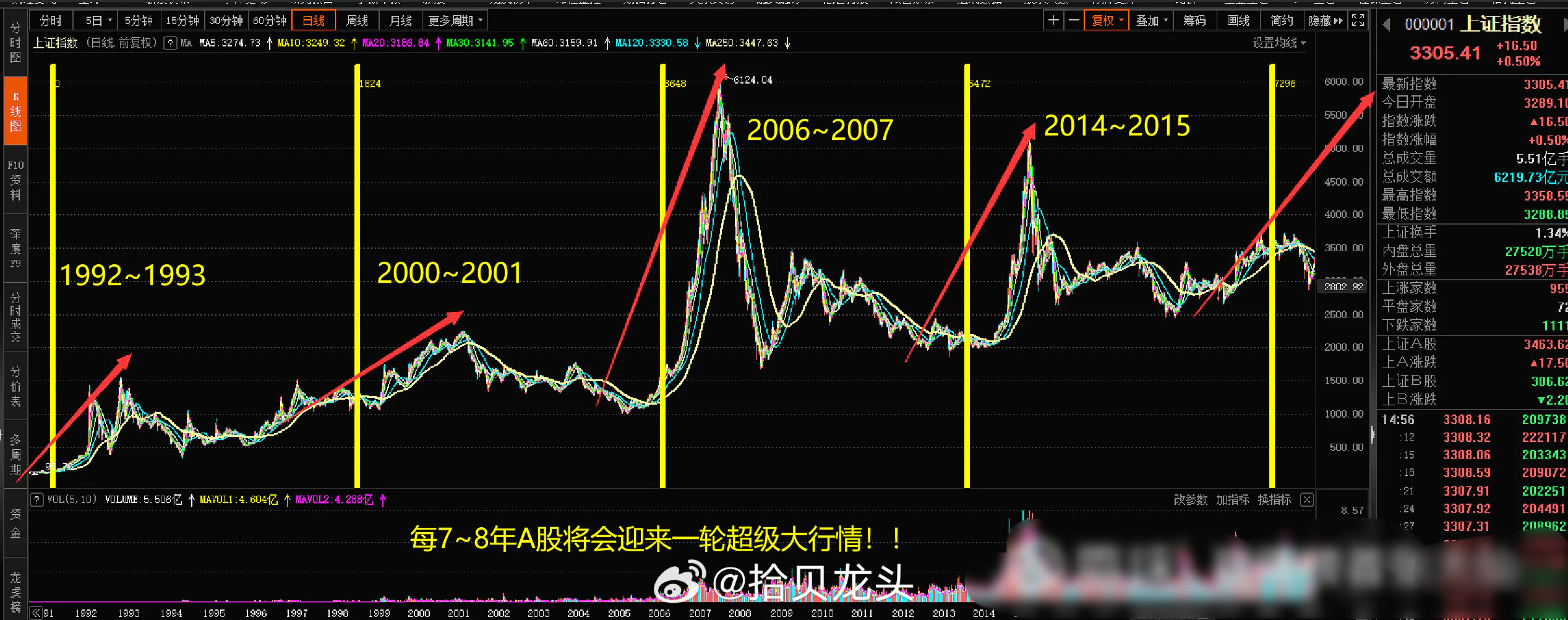 2024特大牛市即将爆发,实际数据说明_基础版36.633