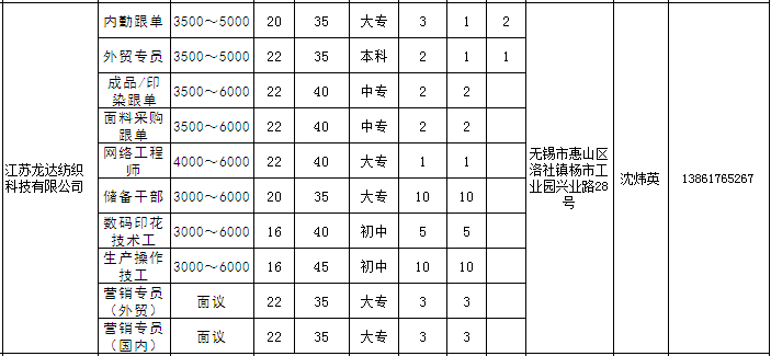 洛社招聘最新动态查询