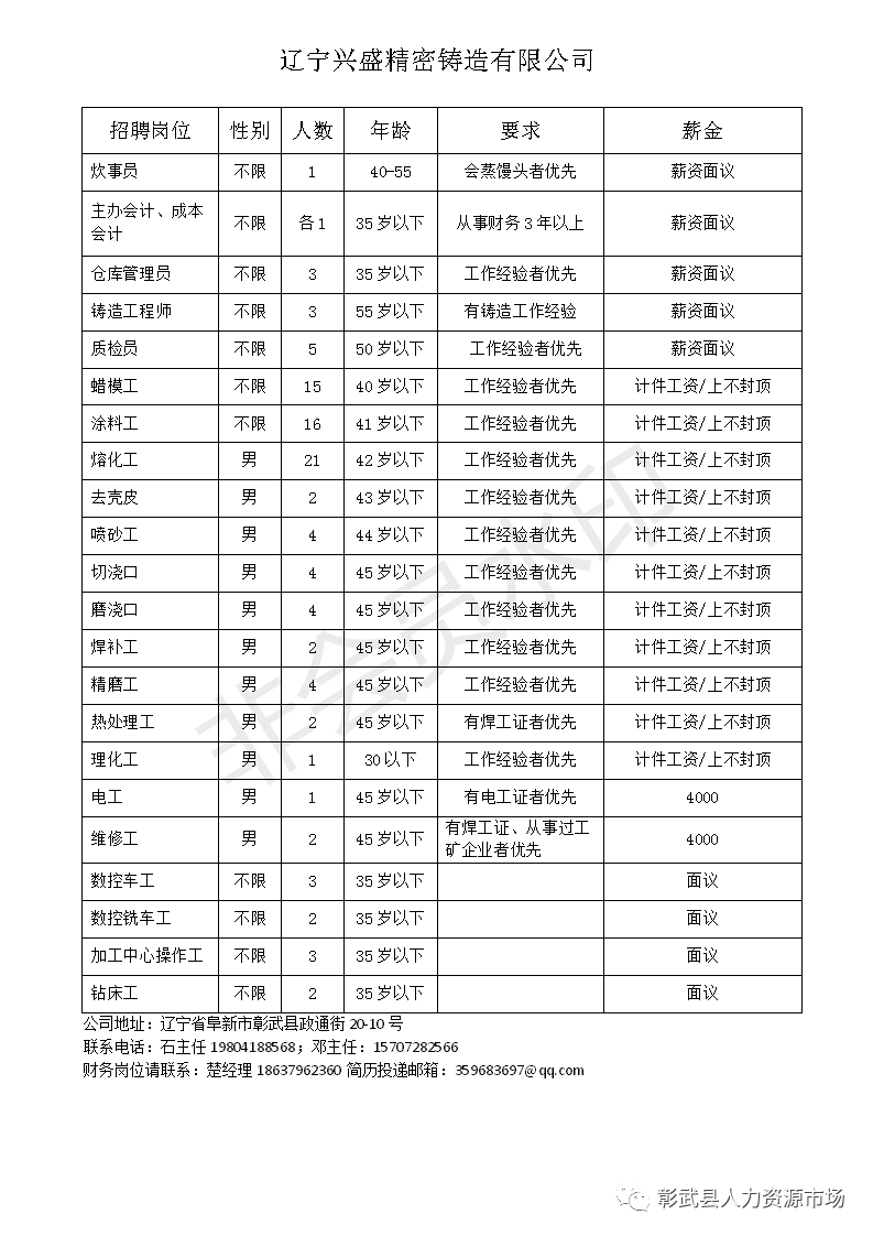 彰武县招聘会，最新岗位信息一网打尽