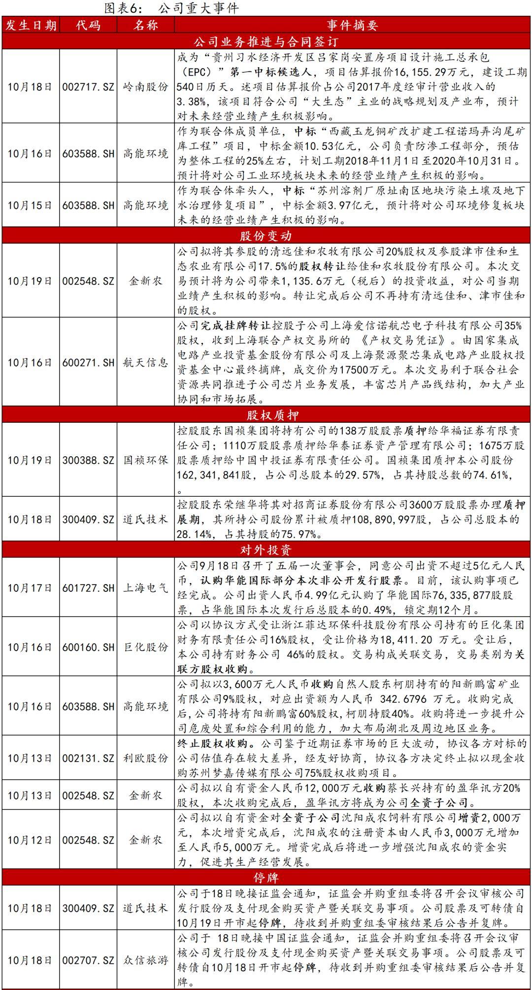 凯发电气重组最新消息