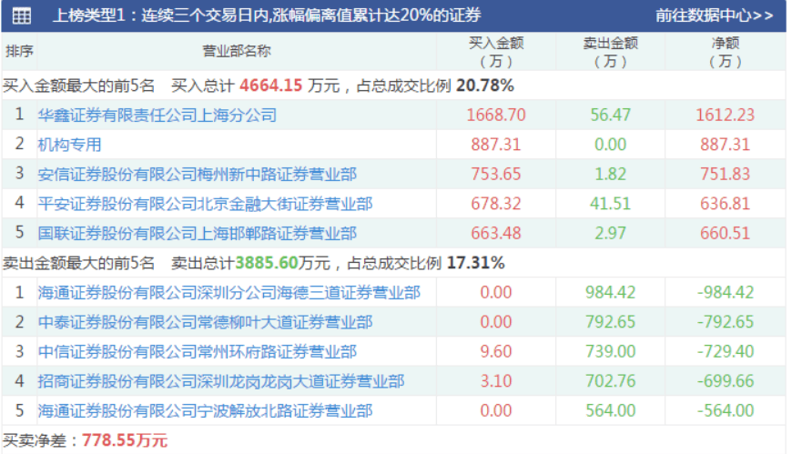 2024新奥精准资料免费大全078期,全面数据执行计划_Nexus14.702