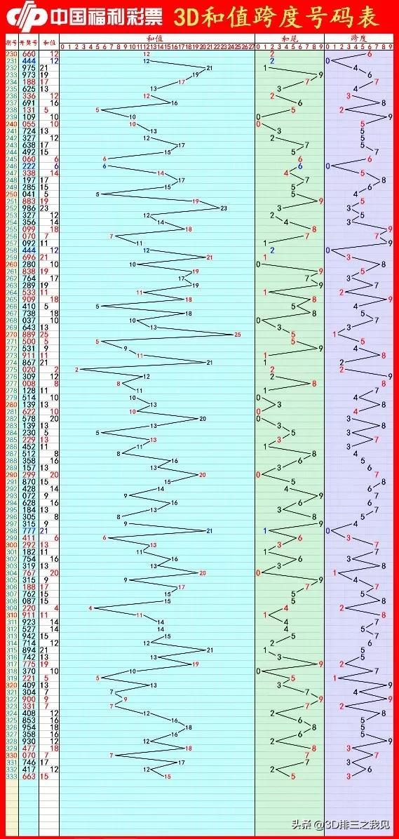 双色球最新结果开奖号,数据决策分析驱动_Z74.978