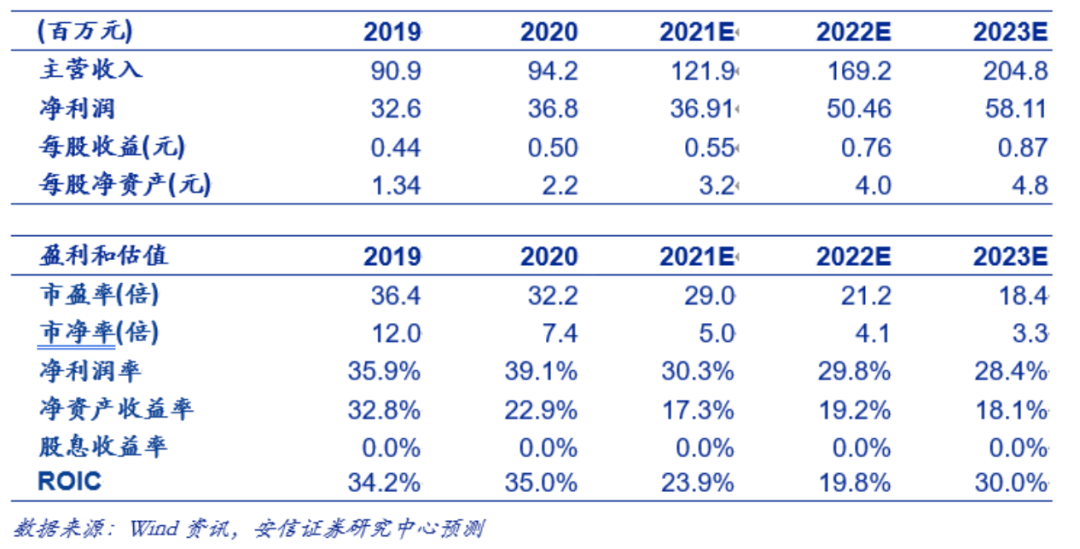 4777777澳门开奖结果查询十几,预测解析说明_开发版13.29