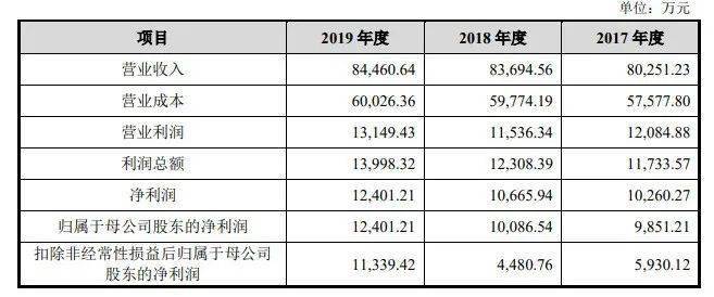 新澳开奖记录今天结果查询表,整体规划执行讲解_领航版80.438