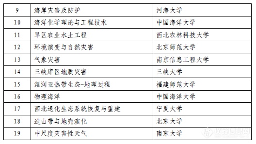 新澳2024大全正版免费,科学评估解析说明_挑战版75.327