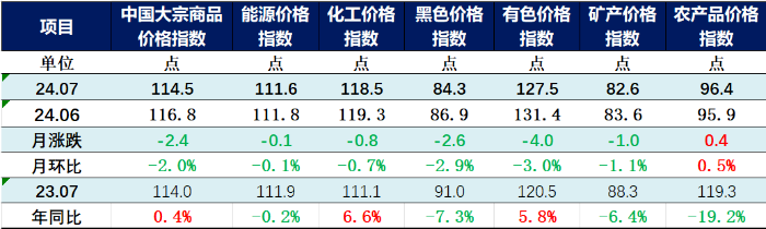 2024正版资料大全开码,平衡指导策略_pack67.114